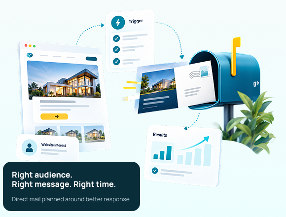 A website visit becomes a triggered, personalized postcard delivered to the mailbox, with response results tracked. Right audience. Right message. Right time.